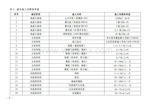 中建总承包项目管理经验数据.pdf