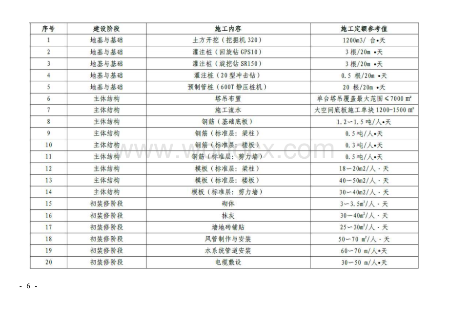 中建总承包项目管理经验数据.docx_第2页