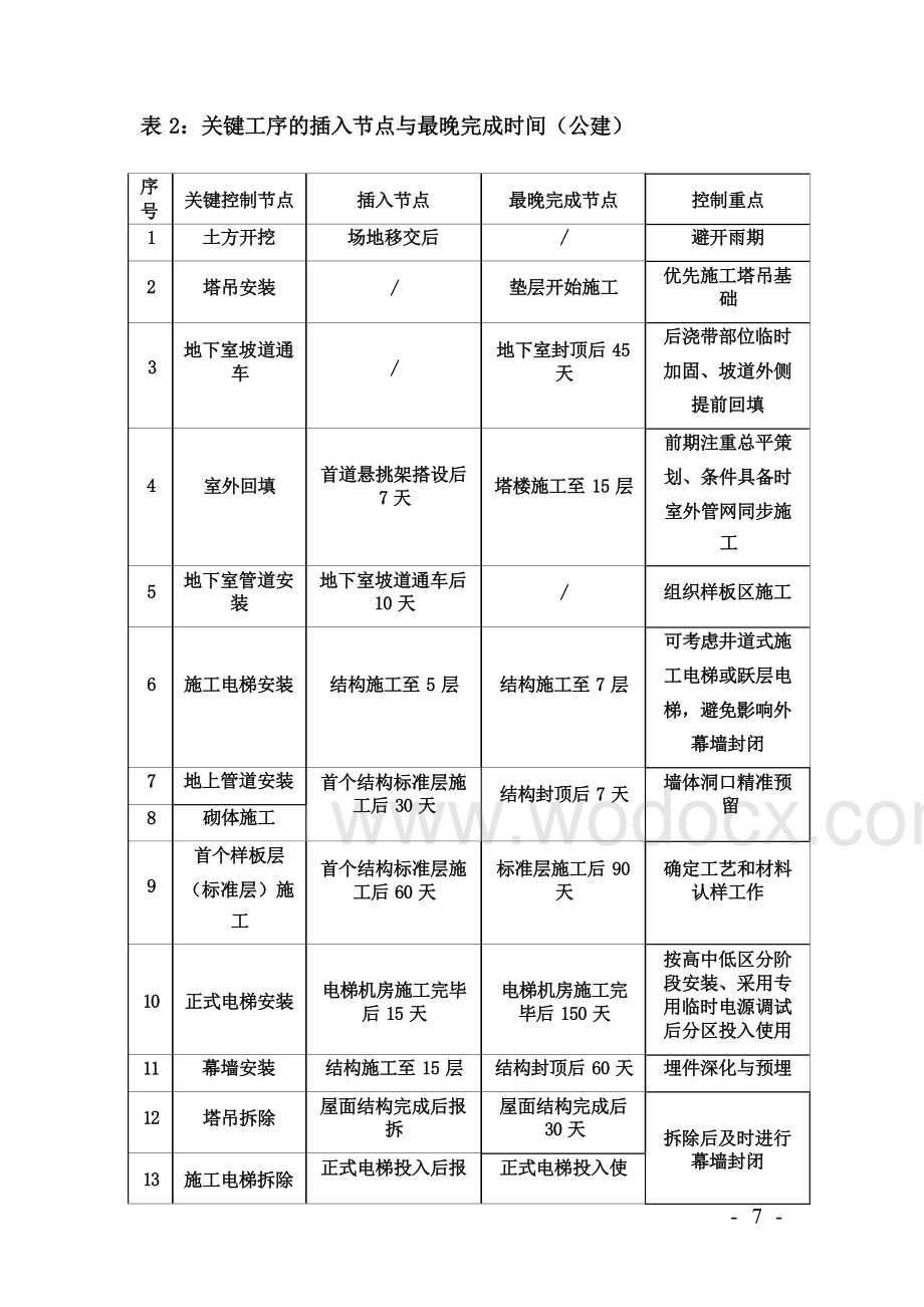 中建总承包项目管理经验数据.docx_第3页