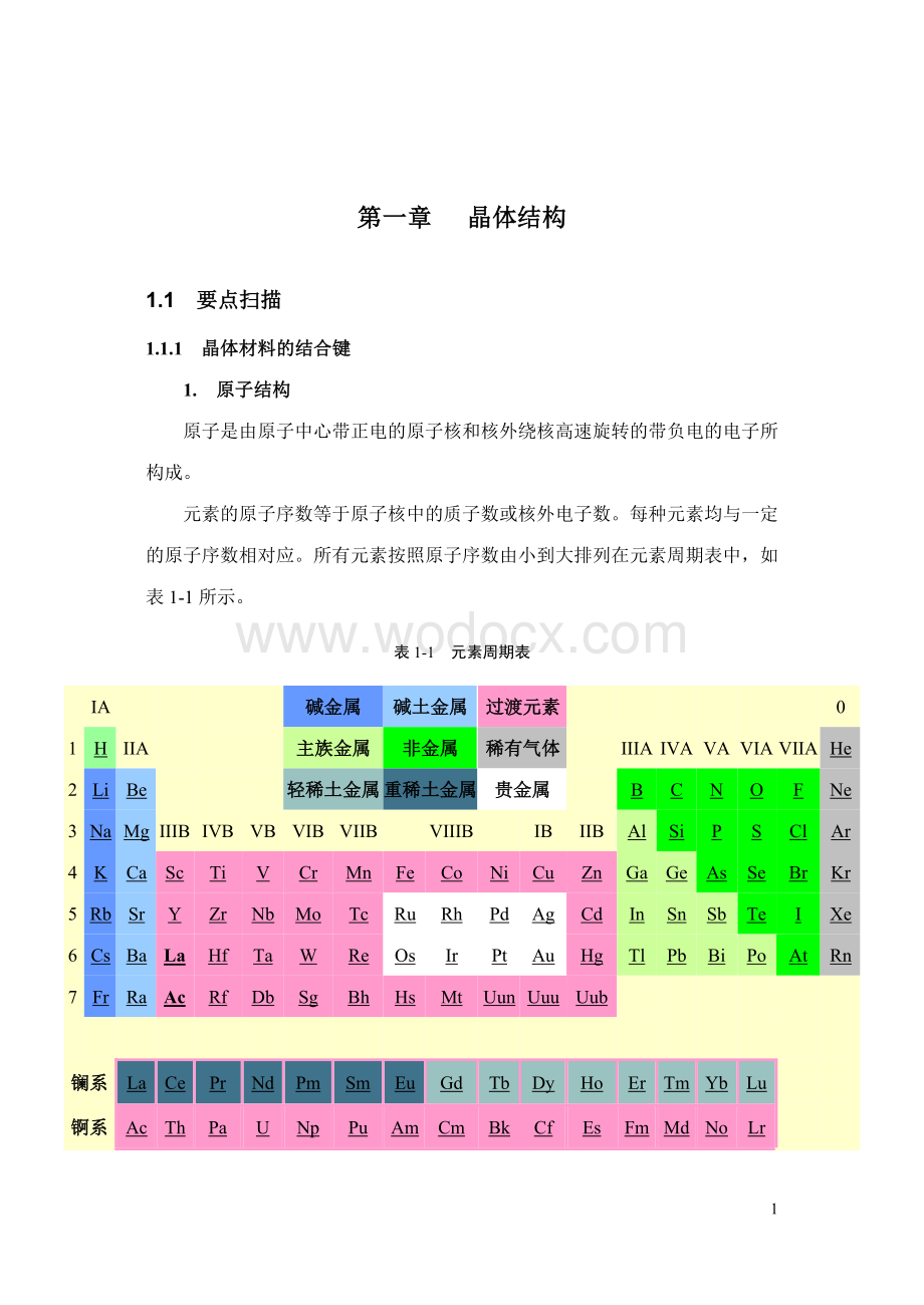 清华大学材料科学基础——作业习题第一章.doc_第2页