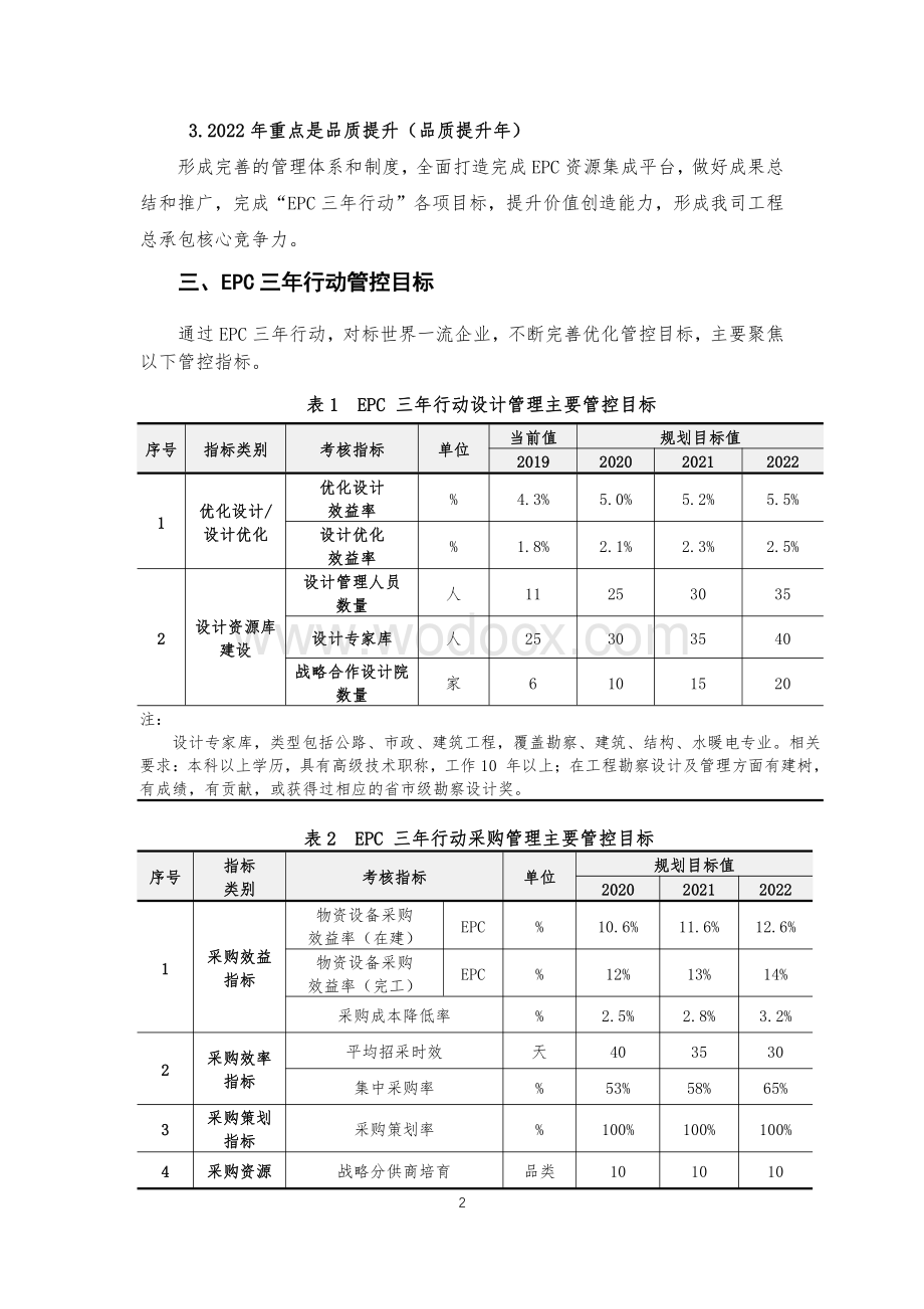 中建EPC工程总承包管理三年行动实施方案.pdf_第2页