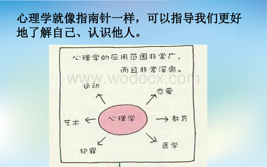 心理咨询课件.ppt_第3页