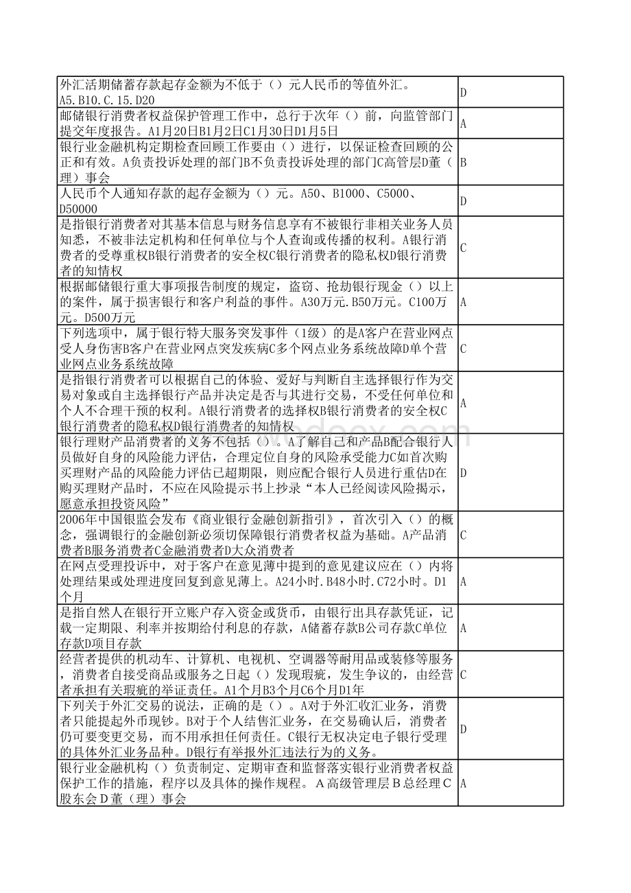 2015年银行消费者权益考试题库1.xls_第2页