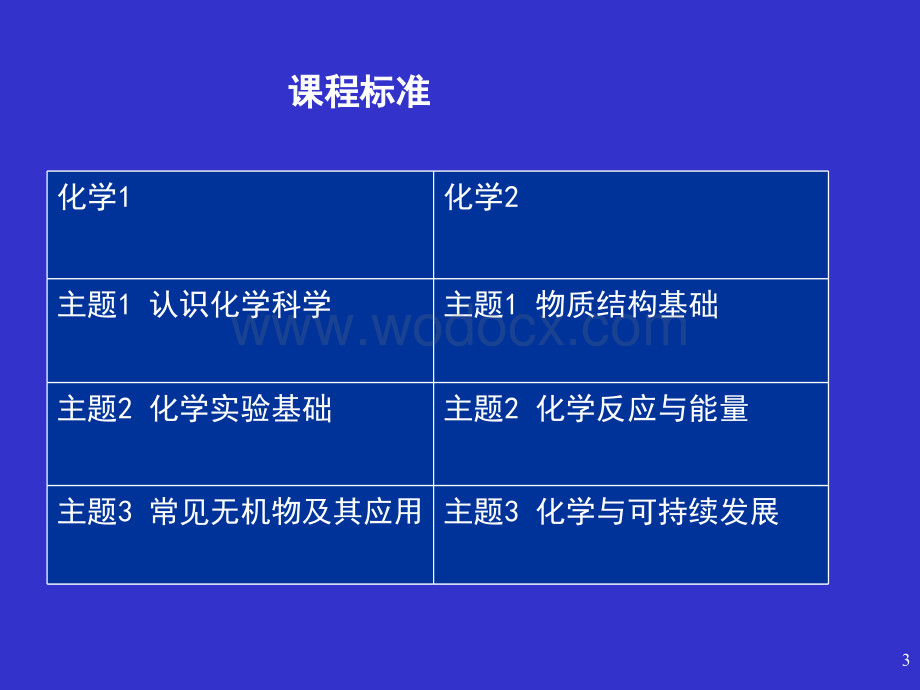 高一化学必修1教材分析.ppt_第3页