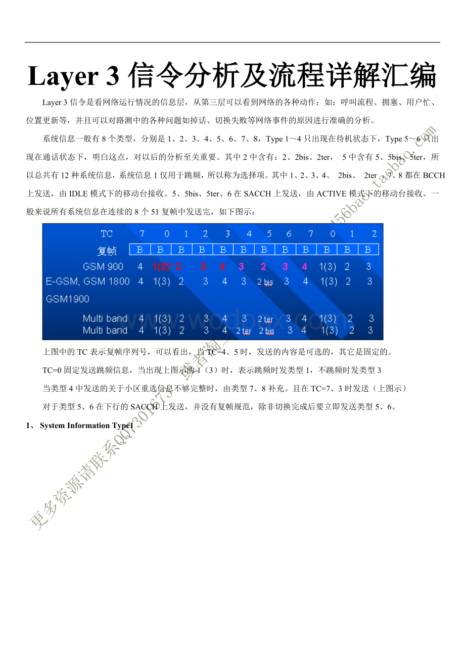 GSM_信令分析及流程详解汇编.doc_第1页