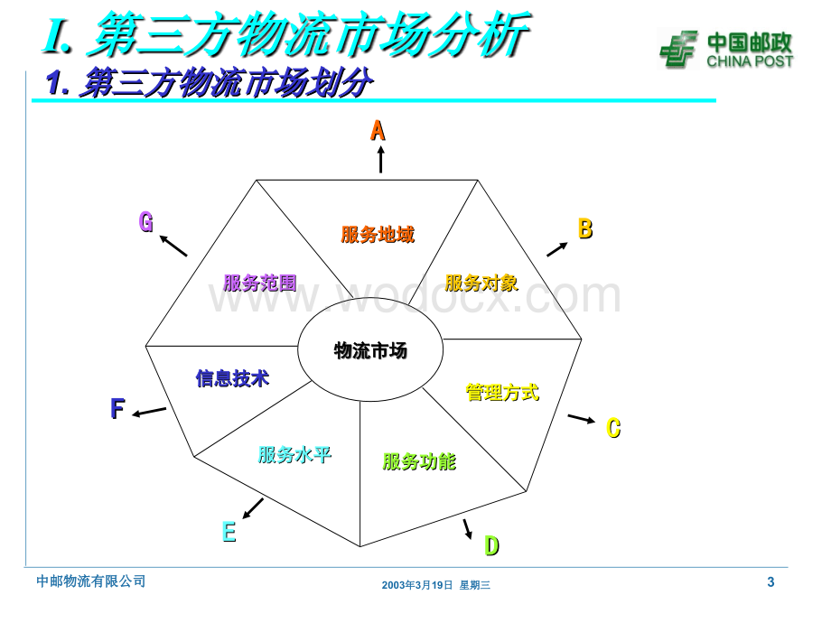 目标市场物流解决方案.ppt_第3页