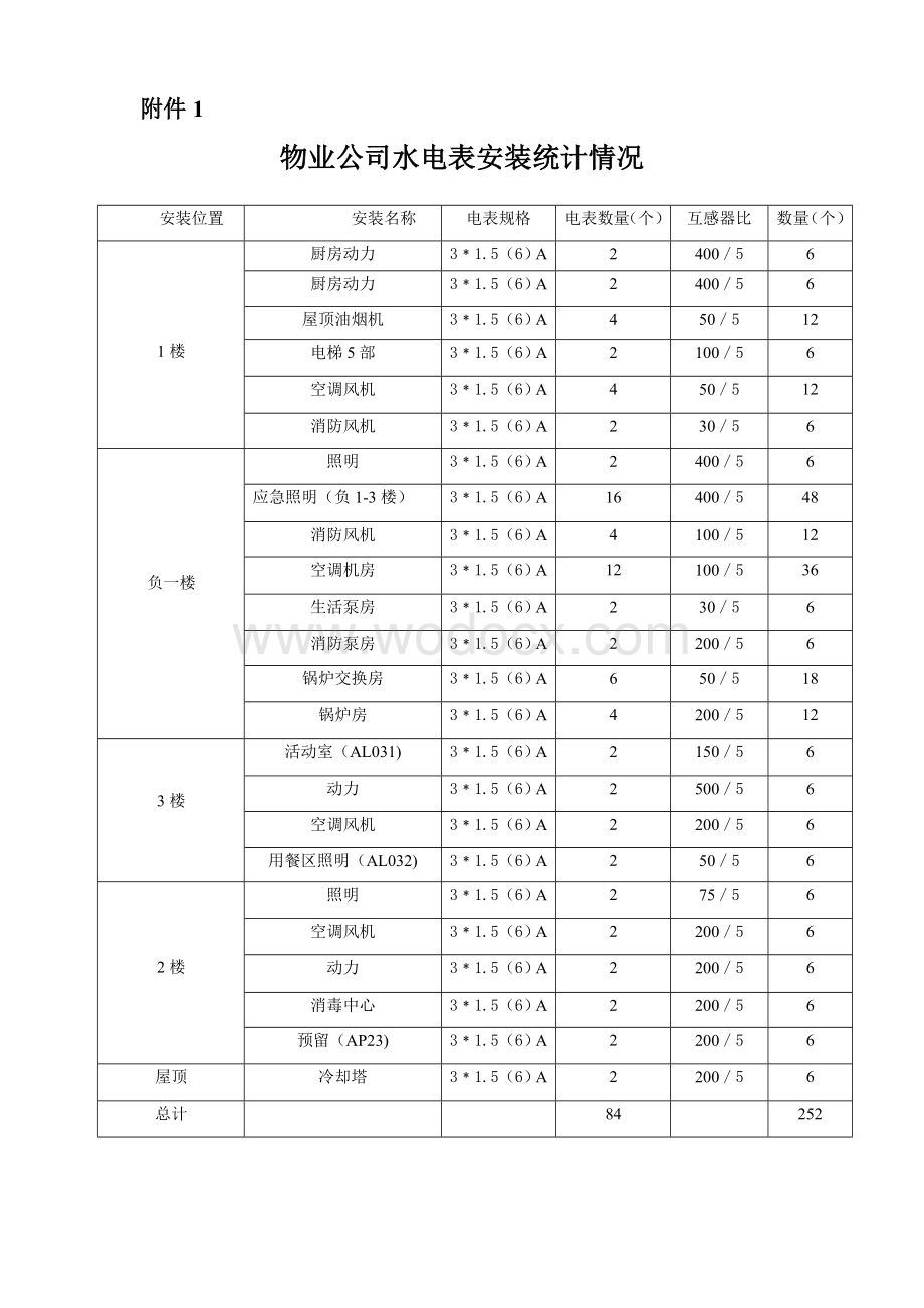 物业公司数电表安装统计1.doc_第1页