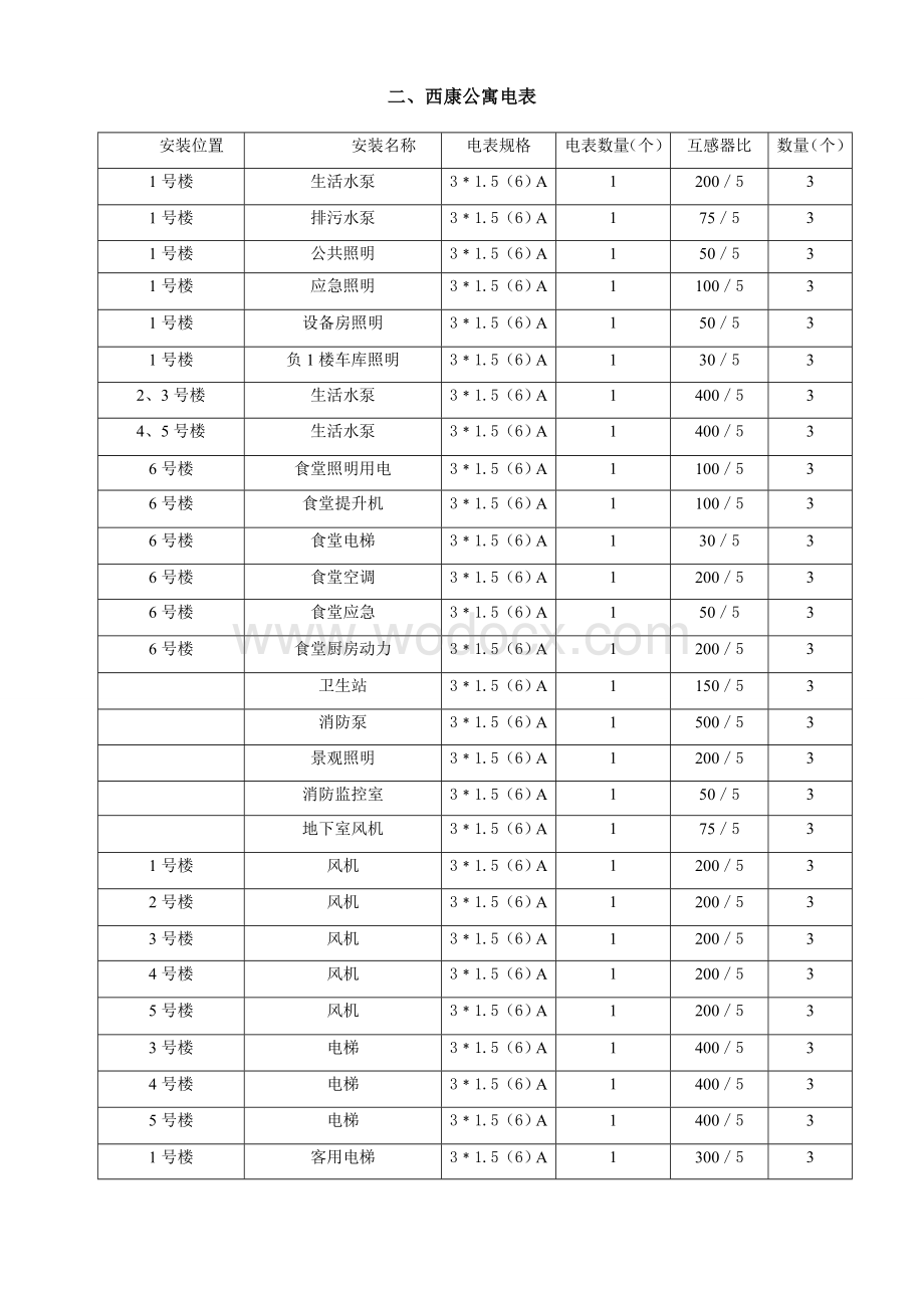 物业公司数电表安装统计1.doc_第2页