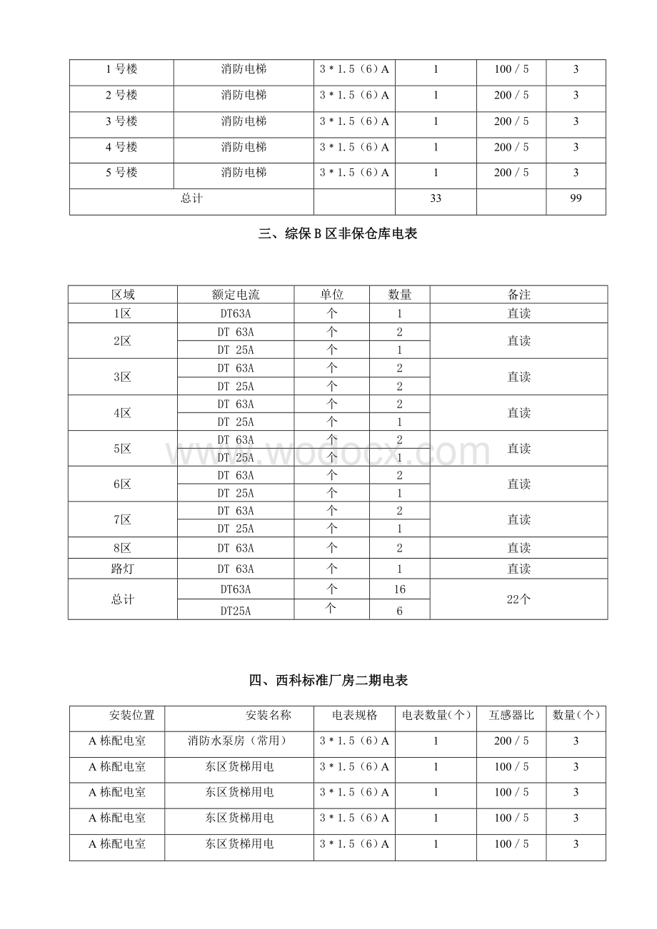 物业公司数电表安装统计1.doc_第3页