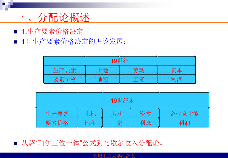 第10章生产要素价格决定的需求方面.ppt_第3页