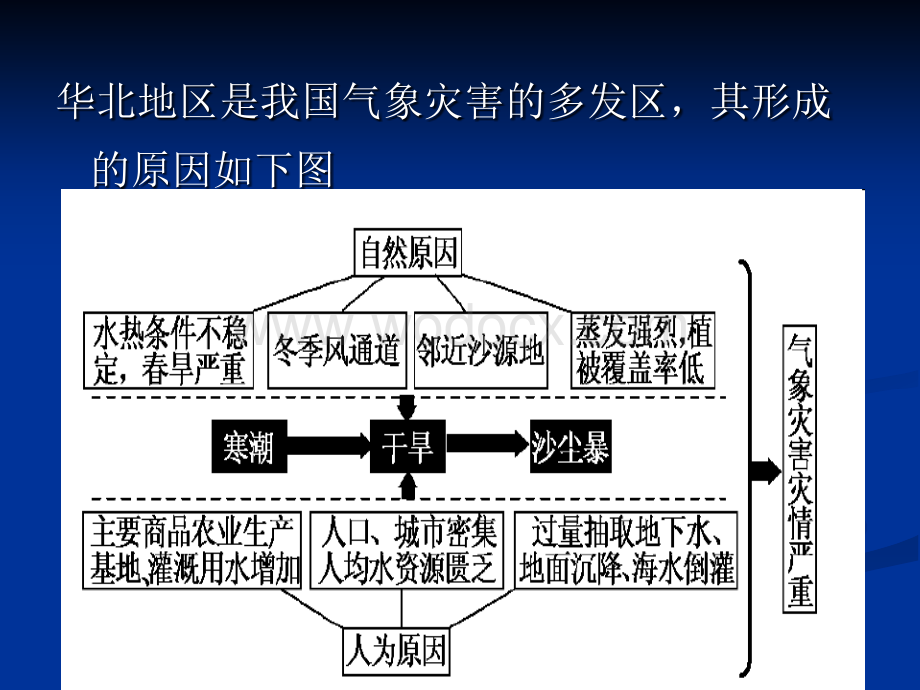 气象灾害.ppt_第3页