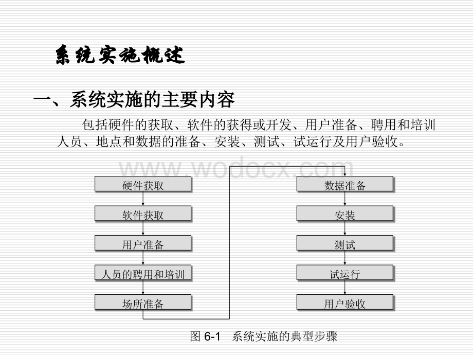 第6章管理信息系统的实施、运行与维护.ppt_第2页