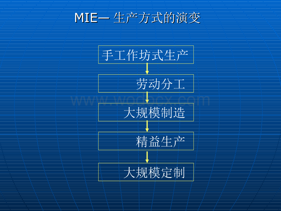 现代工业工程-精益生产的基础.ppt_第2页