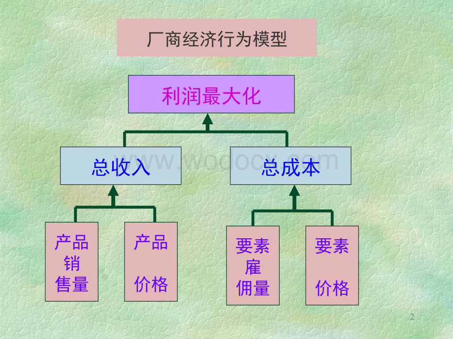 现代西方微观经济学4-8.ppt_第2页