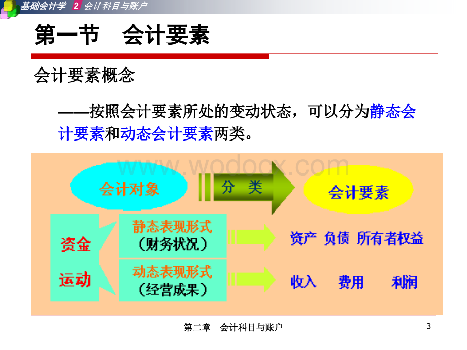 基础会计第二章.ppt_第3页