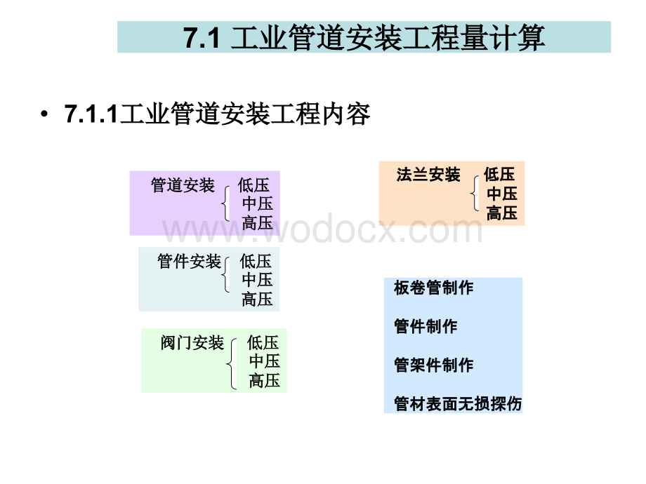 第七章 工业管道安-09工管预.ppt_第2页