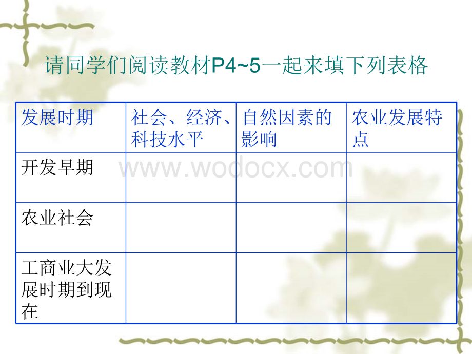 区域不同发展阶段.ppt_第2页