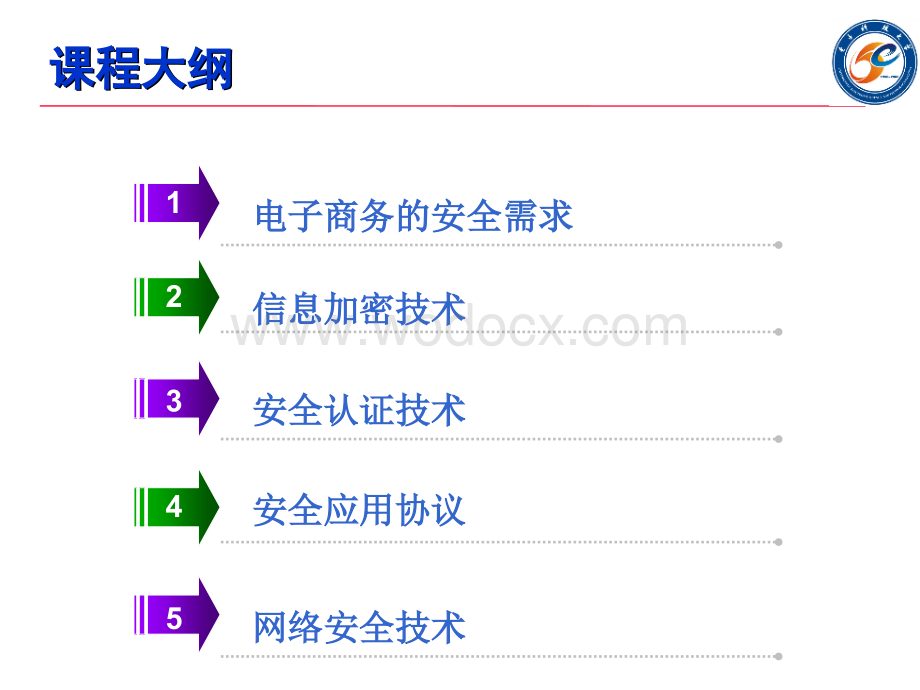 安全电子商务技术基础.ppt_第2页