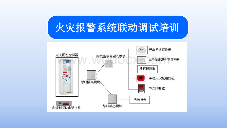 火灾报警系统联动调试培训.pptx_第1页