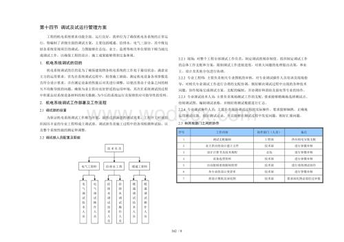 项目总承包机电工程调试及试运行管理方案.docx