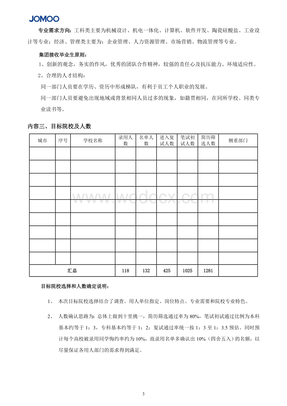 201XX年XX公司校园招聘方案.doc_第3页