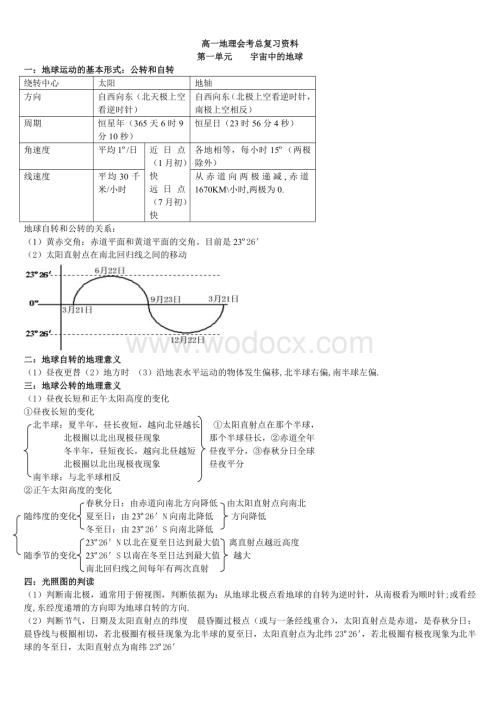 高考必备：高中地理知识点总结大全.doc