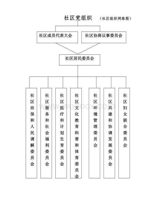 安全社区各项制度汇编汇总.doc