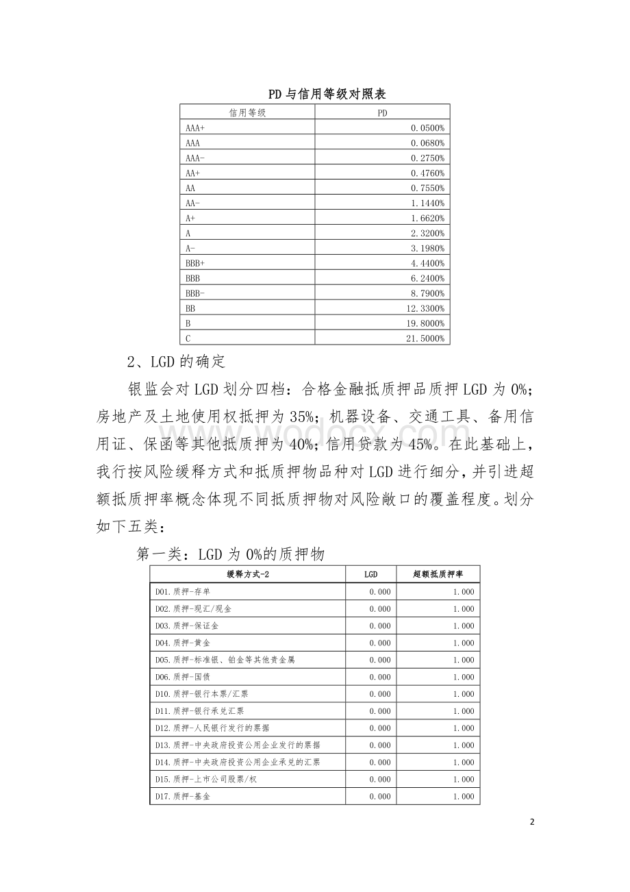 信贷类经济资本计算方法及加强承诺管理的有关意见.doc_第2页