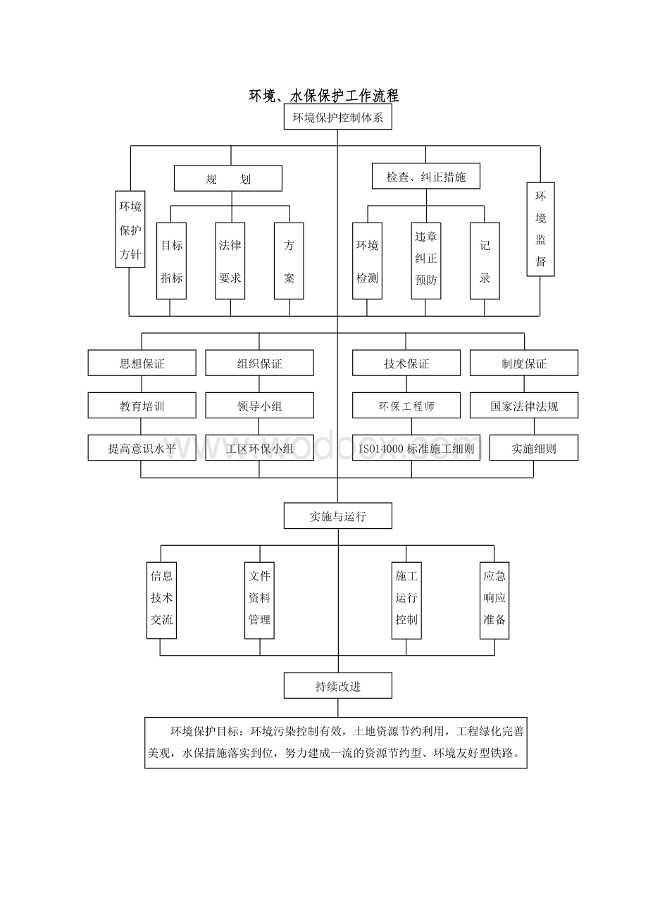 环境保护、水土保持及文物保护管理办法.doc_第3页