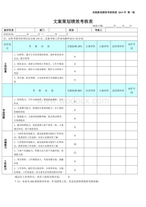 文案策划绩效考核表.doc