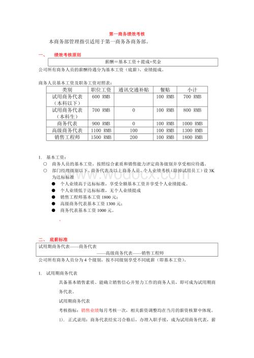 某网络公司绩效考核内容.doc