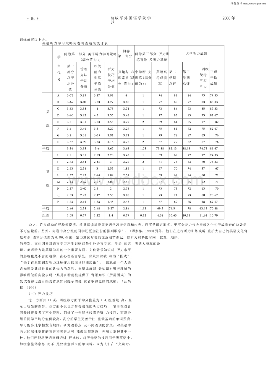 英语听力学习策略对听力的影响——英语听力学习策略问卷调查及结果分析.doc_第3页