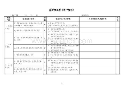 物业管理：客服品质检查表.doc