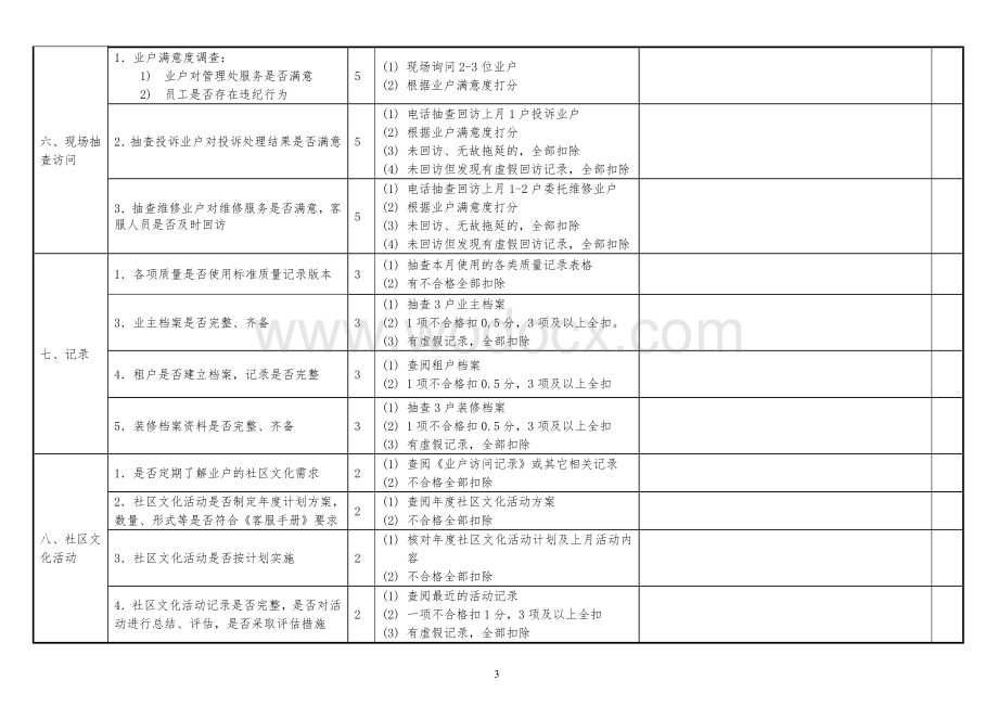 物业管理：客服品质检查表.doc_第3页