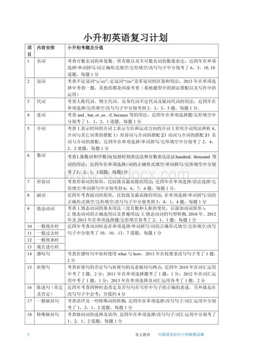 小升初复习计划-英语.doc