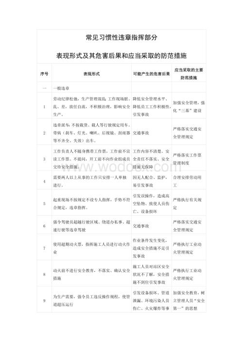 常见习惯性违章指挥表现形式及其危害后果和应当采取的防范措施.docx