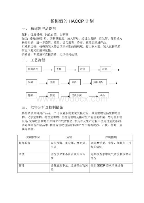 杨梅酒的HACCP计划.doc