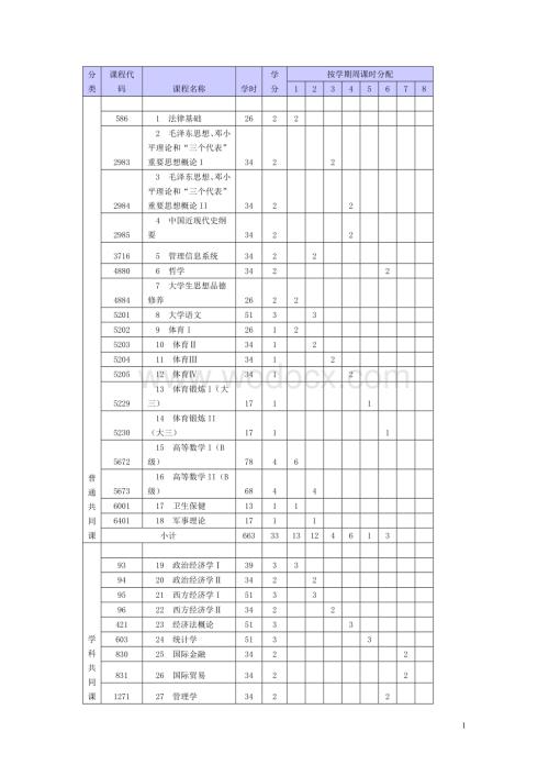 上海财经大学会计学专业本科培养计划.doc