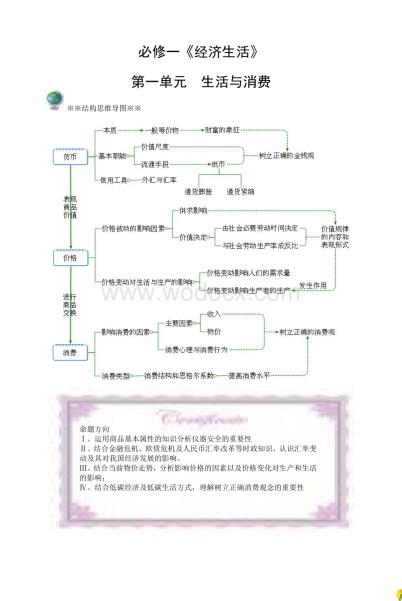 思维导图——经济生活部分.doc