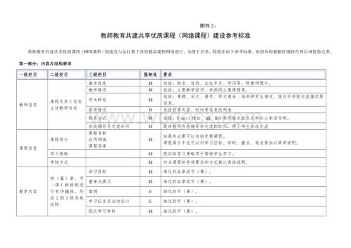 教师教育共建共享优质课程(网络课程)建设参考标准.doc