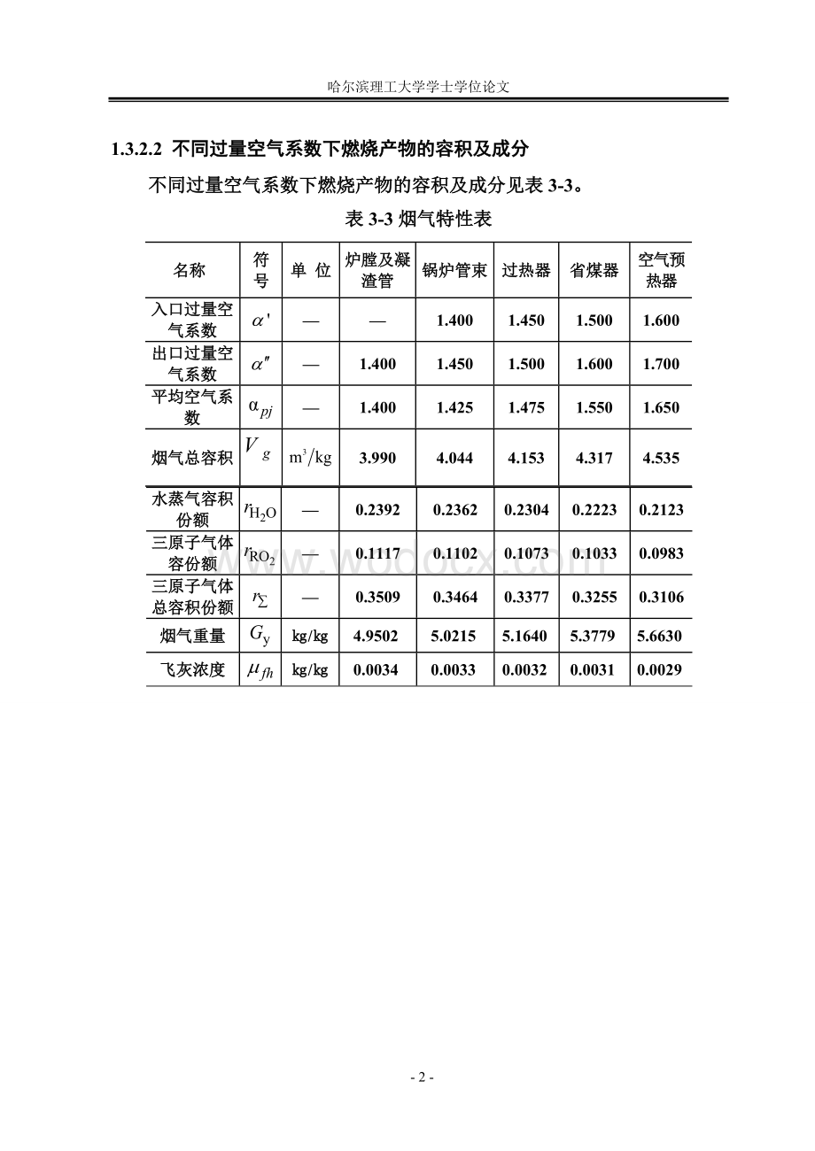 SHL20-2.5400燃用生物草锅炉设计.doc_第3页