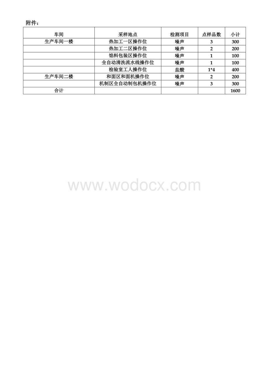 职业危害检测报告协议.doc_第2页