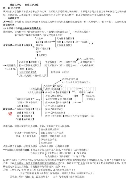 外国文学史(上_)复习资料.doc