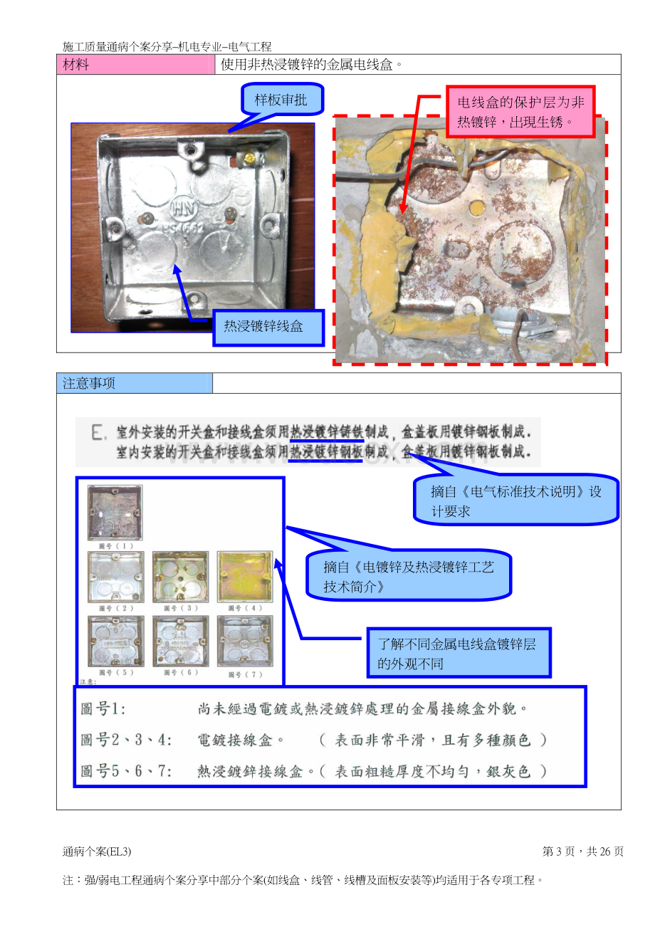 施工质量通病个案分享 - 机电专业 - 01 - .pdf_第3页