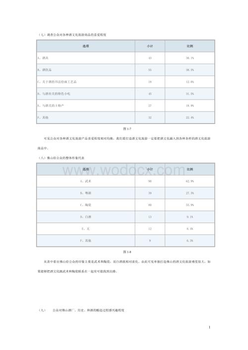 佛山酒文化市场营销论文(下).doc