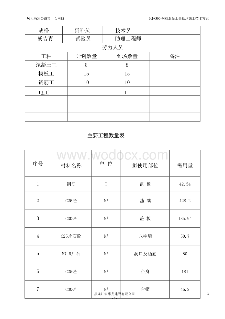 k1+300盖板通道施工方案.doc_第3页