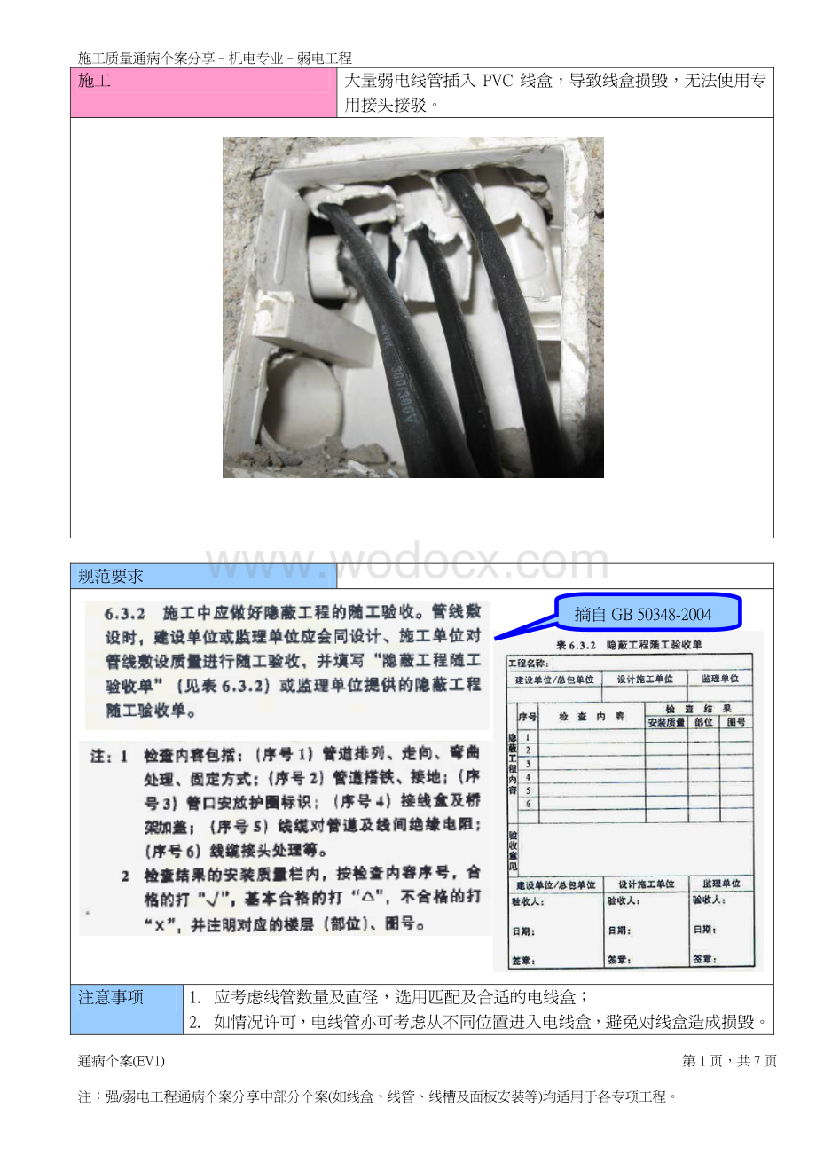 施工质量通病个案分享 - 机电专业 - 02 - .pdf_第1页