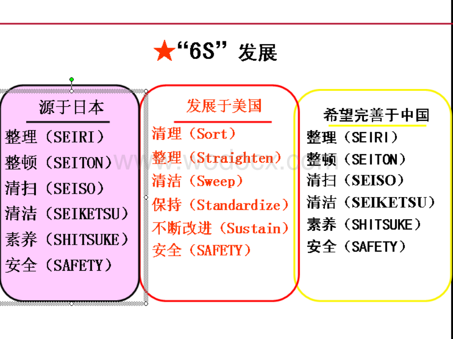 作业现场6S管理.ppt_第2页