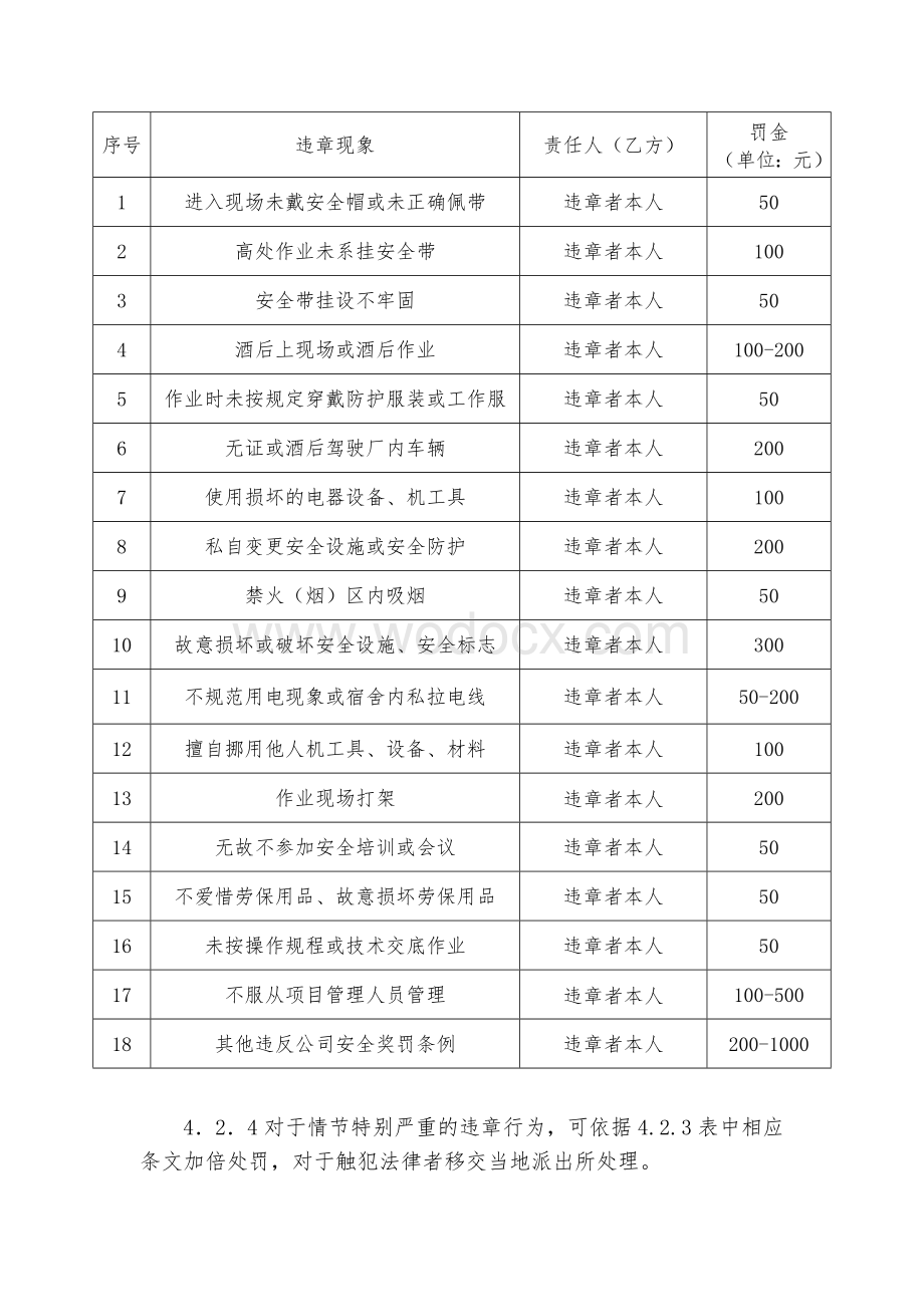 安全生产奖罚制度协议书(农民工).doc_第2页