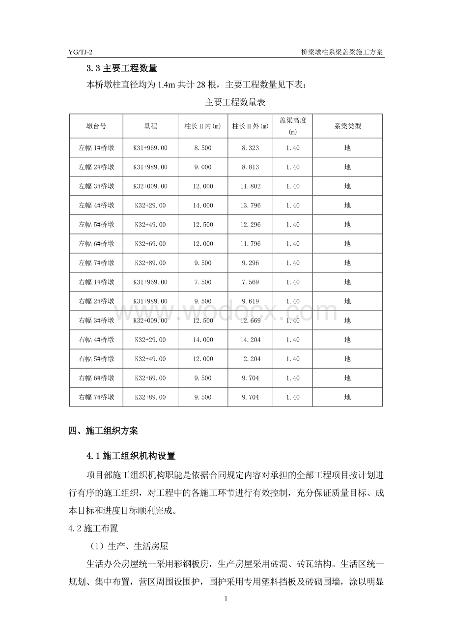 陈家湾大桥墩柱系梁盖梁工程施工方案.doc_第2页